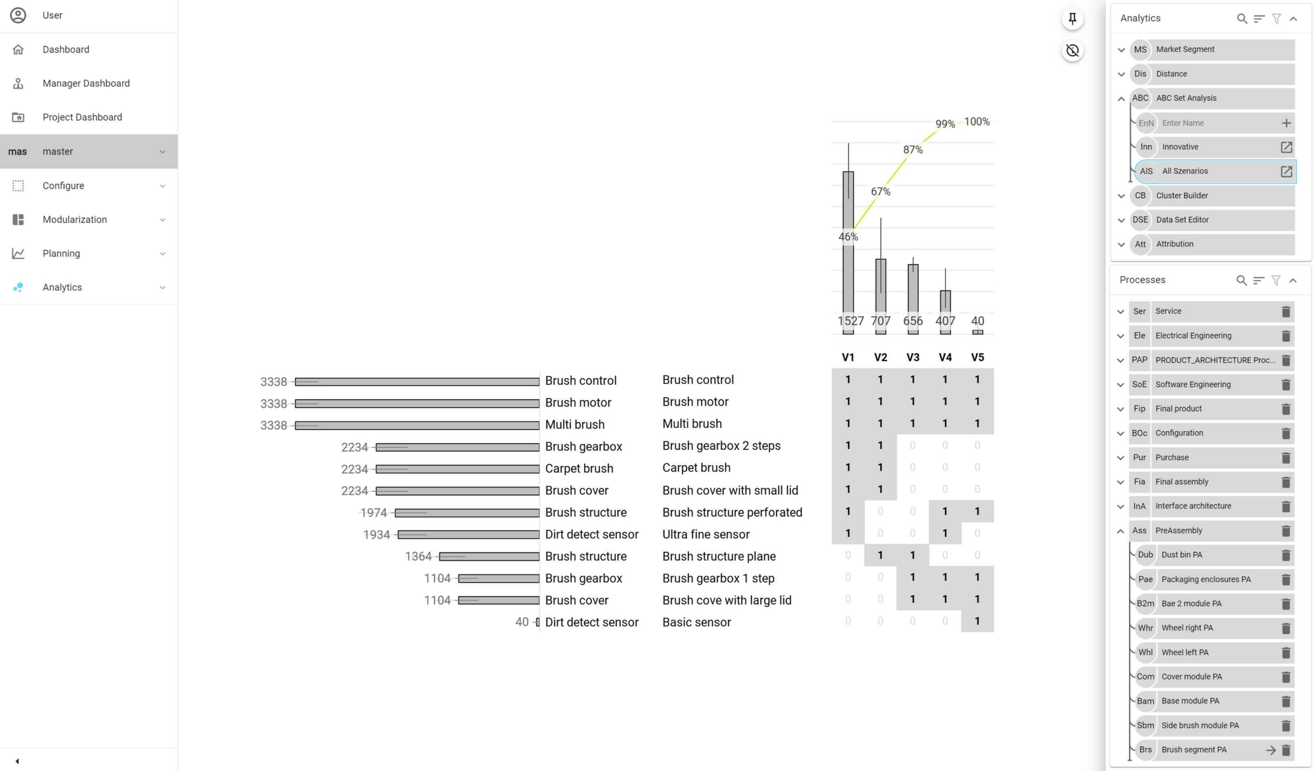 ABC set analyze in Odego Cquenz