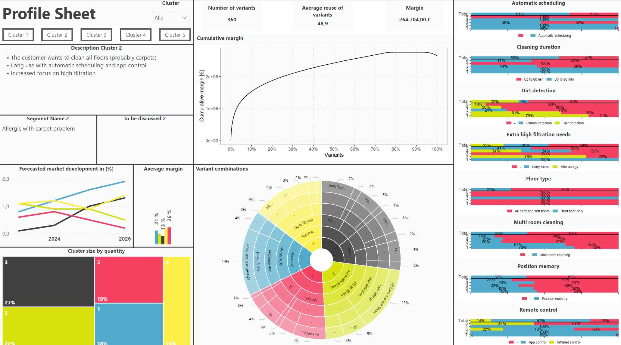 Analyze portfolio with Odego Cquenz